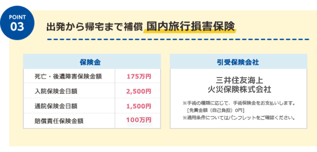 POINT03 出発から帰宅まで補償 国内旅行損害保険